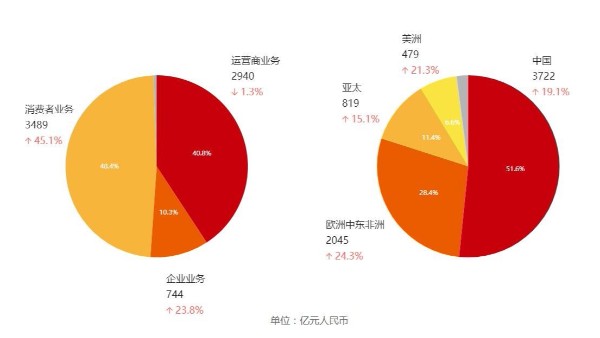 晶振廠家的突破之路，不妨借鑒一下華為