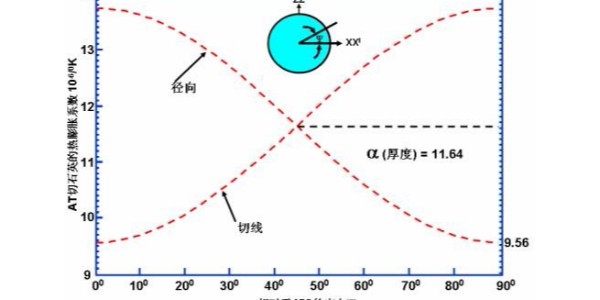 石英諧振器晶體板的應(yīng)力是怎么產(chǎn)生的？有何影響？看看晶振廠家怎么說