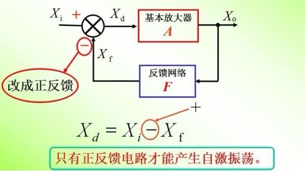 振蕩器的原理是什么？