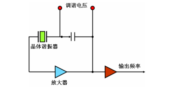 石英晶體振蕩器的電路特點(diǎn)